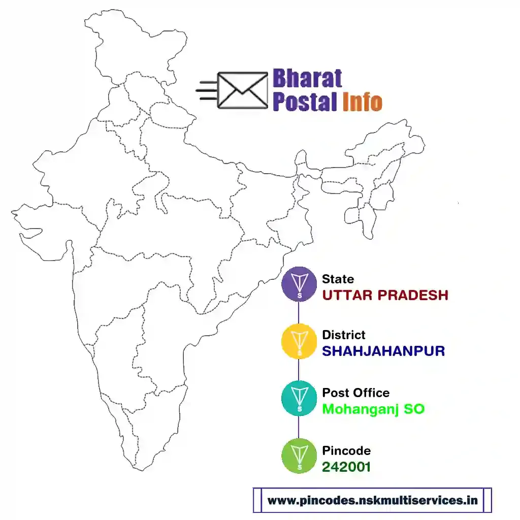 UTTAR PRADESH-SHAHJAHANPUR-Mohanganj SO-242001